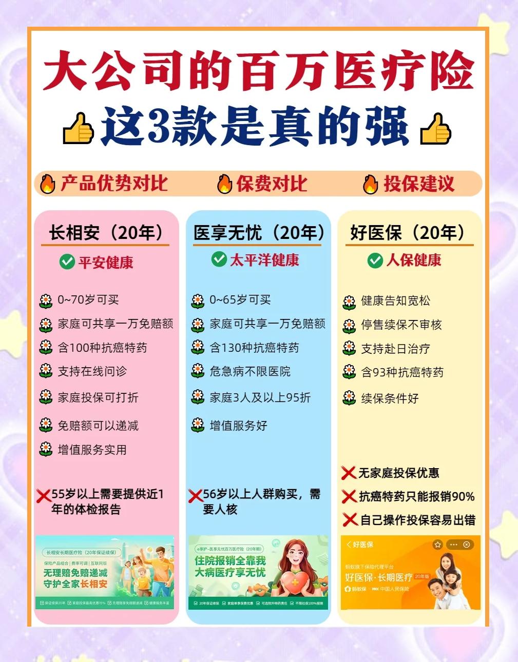 玉环最新医疗保险60%和100%区别方法分析(最方便真实的玉环医保缴费比例60%和100%的区别方法)