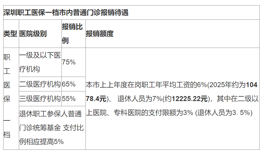 玉环最新深圳医保24小时咨询电话方法分析(最方便真实的玉环深圳医保24小时咨询电话是多少方法)