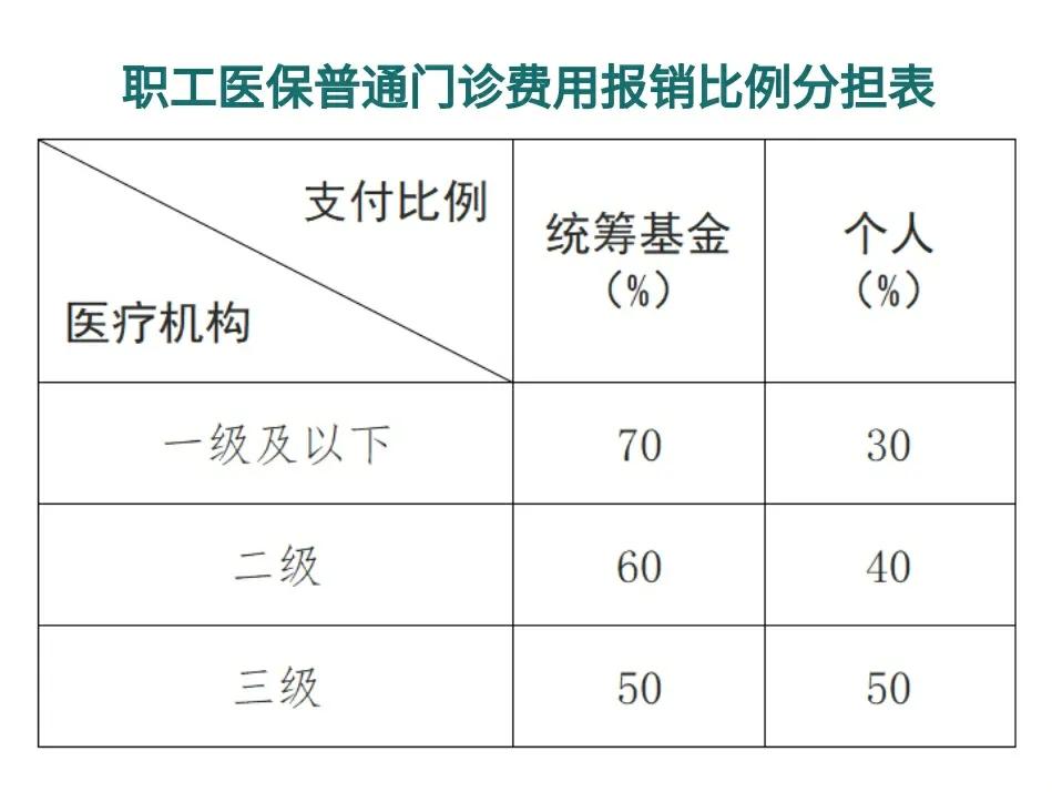 玉环最新医保卡每月打入多少钱方法分析(最方便真实的玉环北京医保卡每月打入多少钱方法)