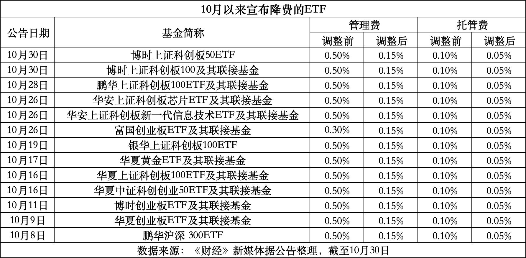 玉环最新费率1.5%是多少钱方法分析(最方便真实的玉环费率146%是多少方法)