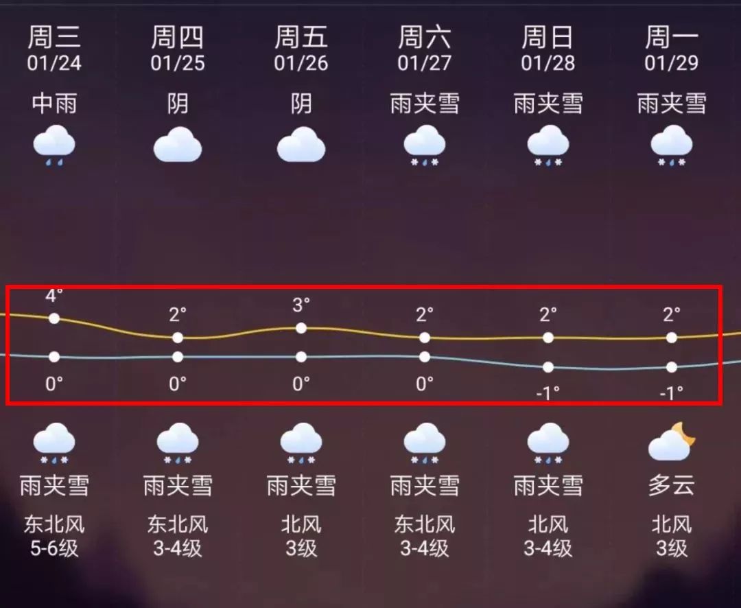 玉环最新上海24小时天气预报方法分析(最方便真实的玉环天气预报24小时详情软件方法)
