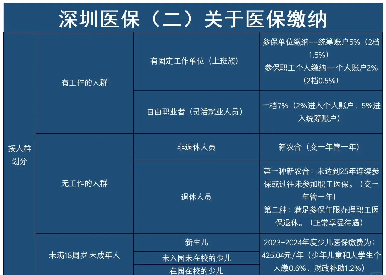 玉环最新深圳医保提取方法分析(最方便真实的玉环深圳医保提取秒到嶶新qw413612兑现钱来方法)