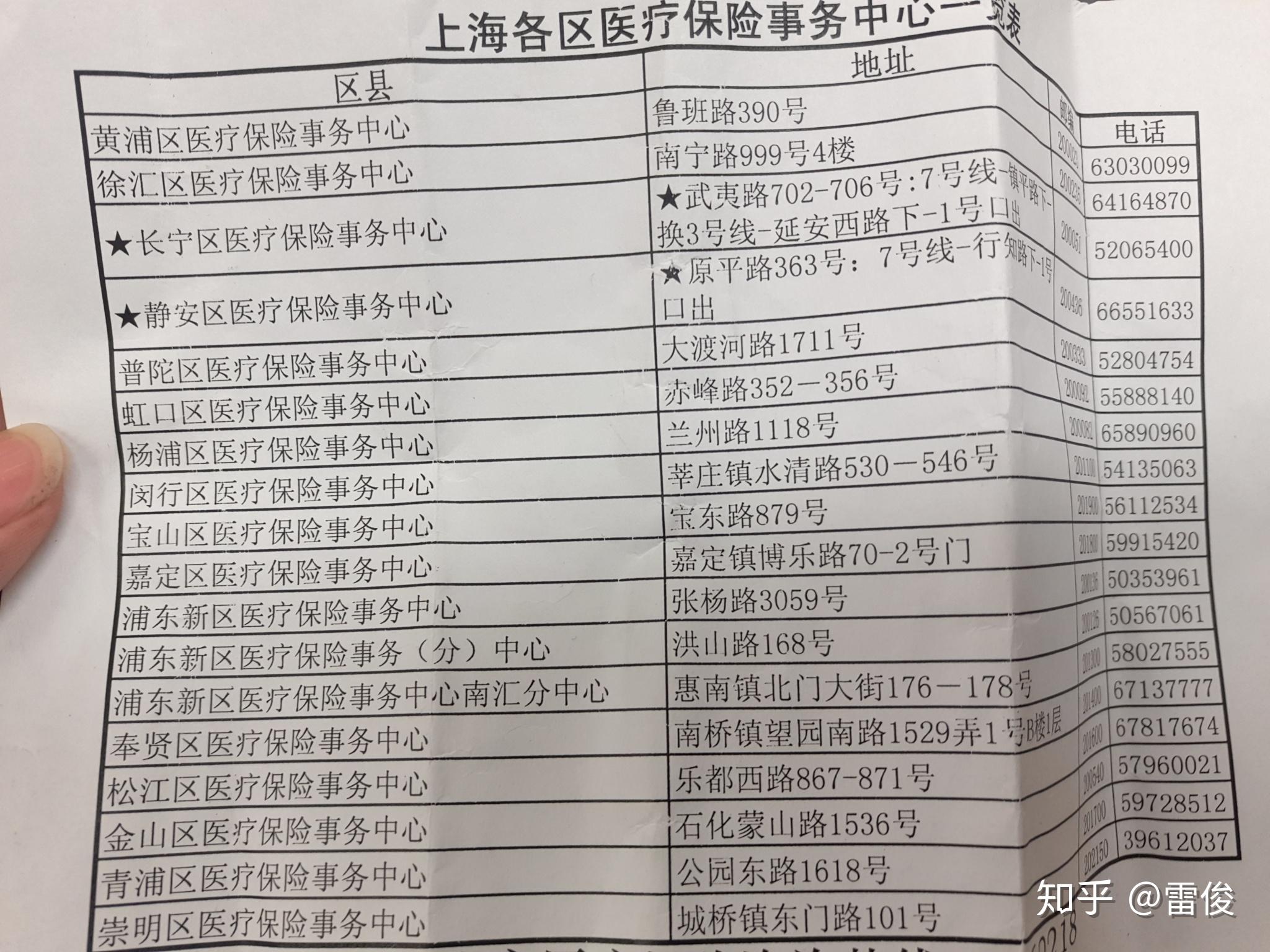 玉环最新上海套医保卡一般几个点方法分析(最方便真实的玉环上海套医保卡一般几个点报销方法)