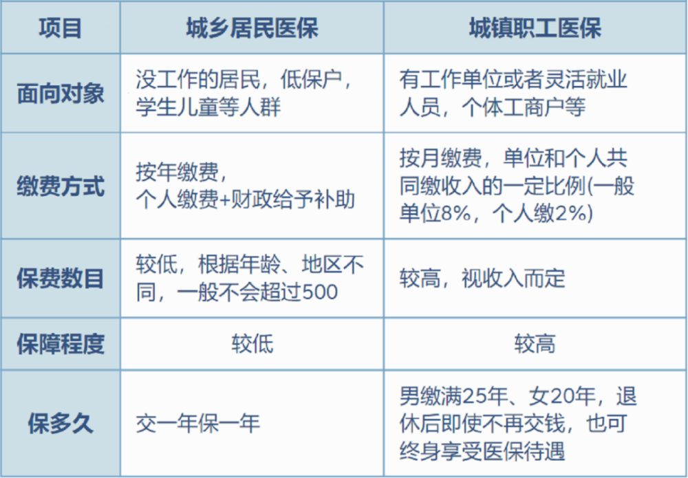 玉环最新灵活就业医保8%和5%区别方法分析(最方便真实的玉环灵活就业医保6%和9%的区别方法)