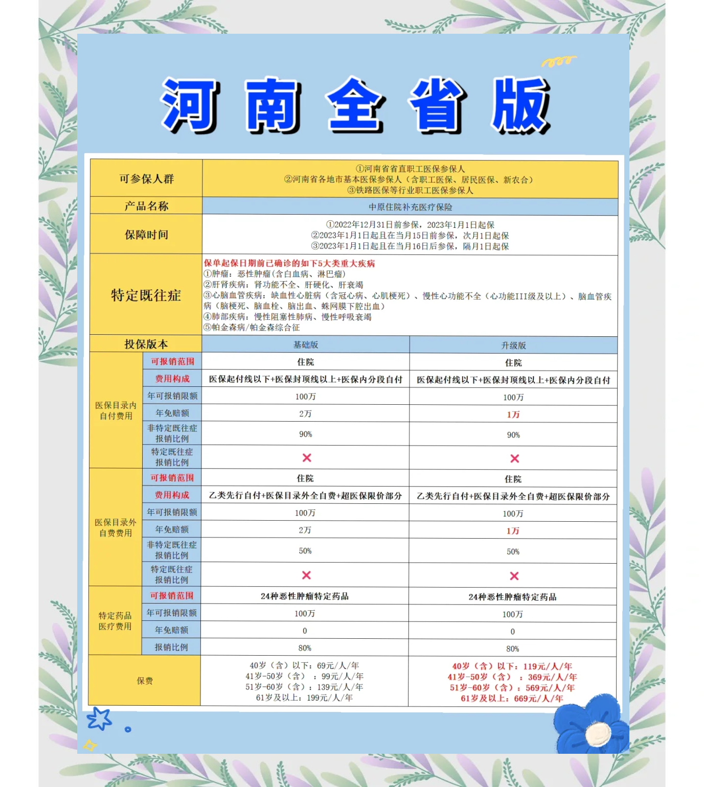 玉环最新城市惠民保障怎么取消方法分析(最方便真实的玉环如何取消惠民保自动续费方法)